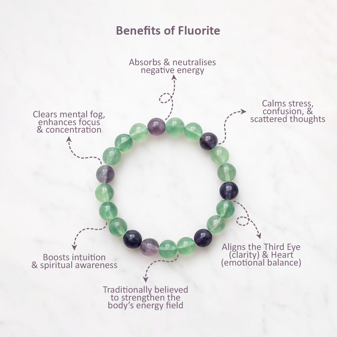 Fluorite Bracelet