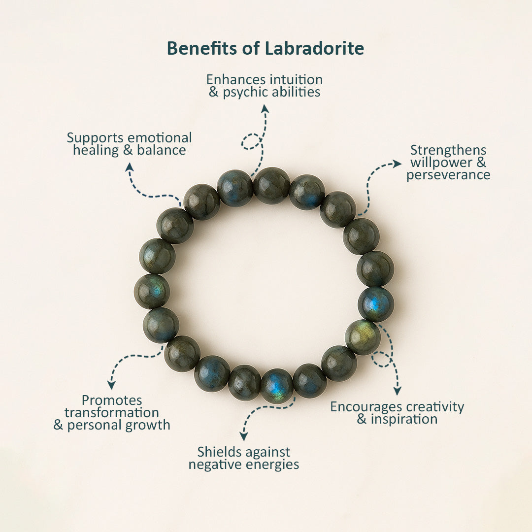 Labradorite Bracelet