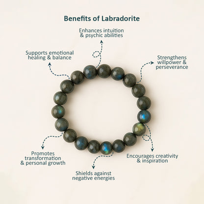 Labradorite Bracelet